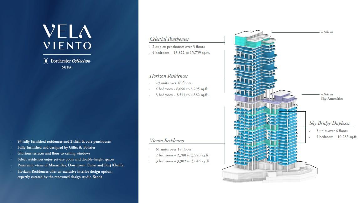 4 Bedroom Sky Bridge Duplex Apartment for Sale in VELA Viento by OMNIYAT