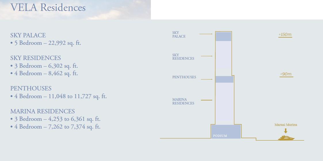 Penthouses for Sale in VELA Viento by OMNIYAT